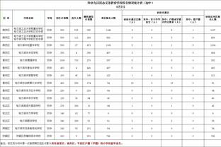 每体：过去一年里，巴萨五名青训小将在哈维手下身价涨超1亿欧